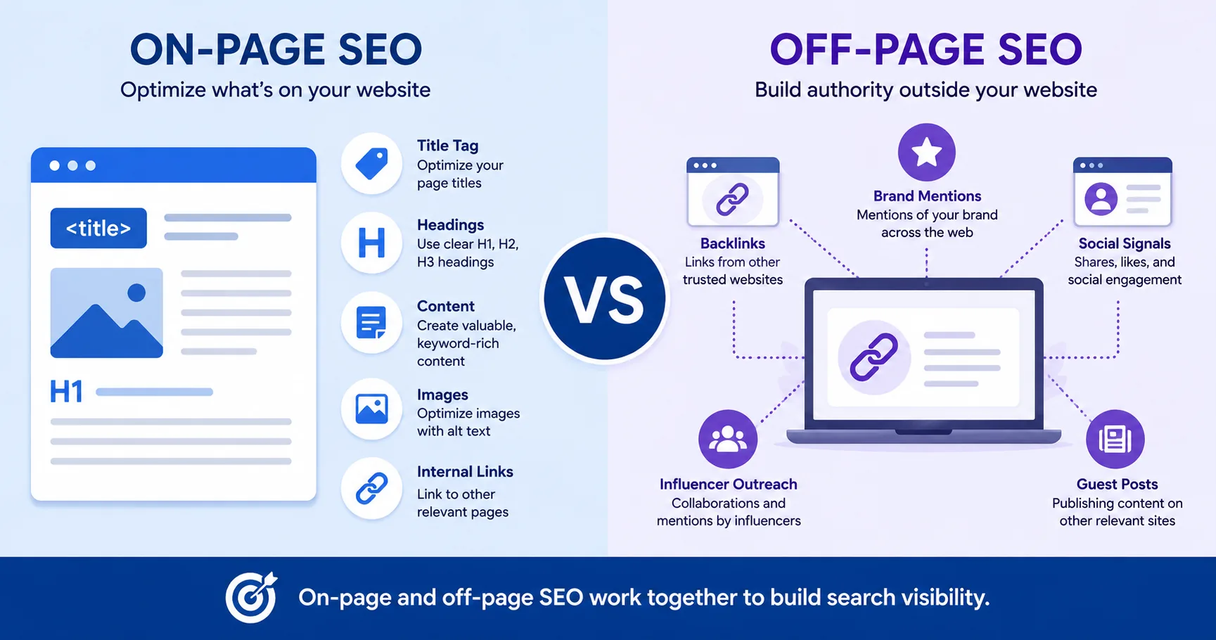 Comparison infographic of on-page SEO versus off-page SEO elements